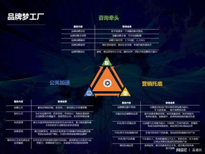 北京時代傳媒 一站式企業品牌服務工廠，助力成長型企業實現品效合一與電子商務信息咨詢